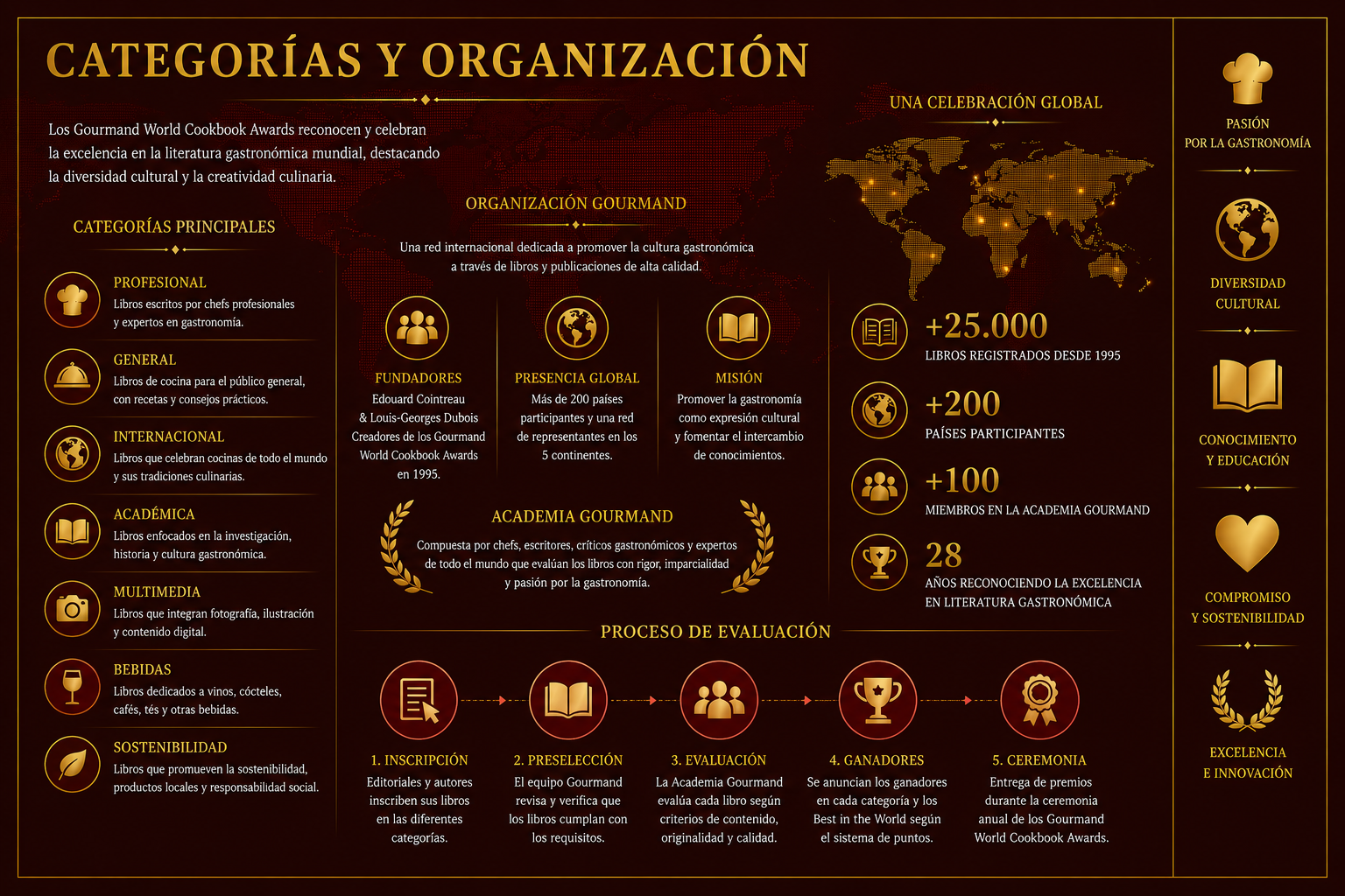 Gestión de categorías de recetas