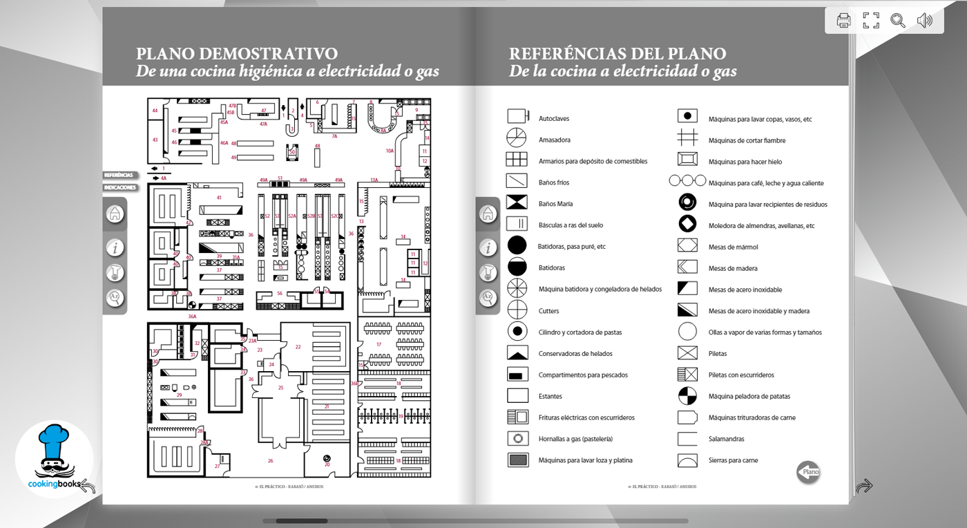 EL PRÁCTICO 6500 Recetas