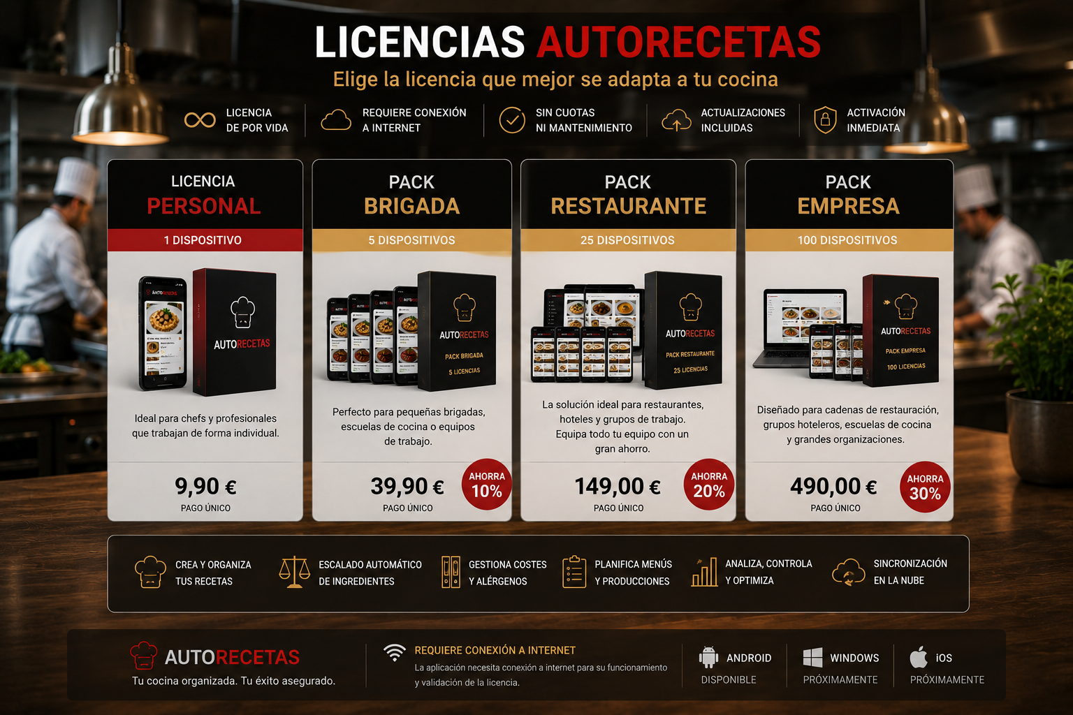 Licencias AutoRecetas