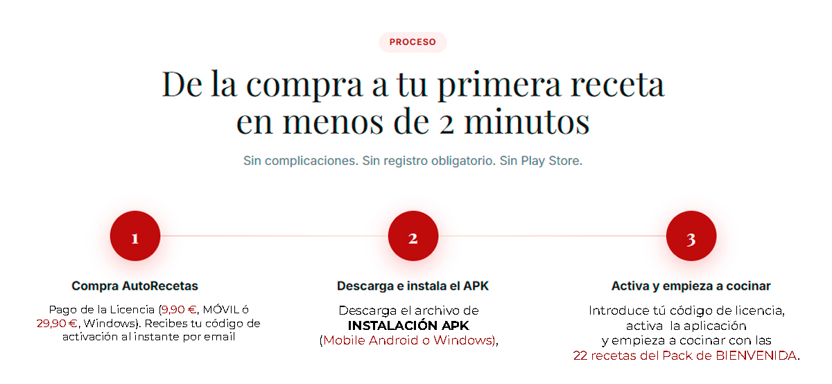 AutoRecetas: Proceso de compra