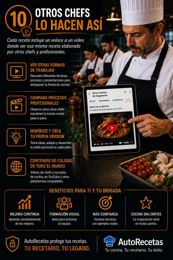 OTROS CHEFS LO HACEN ASÍ: Observa, compara e inspírate.