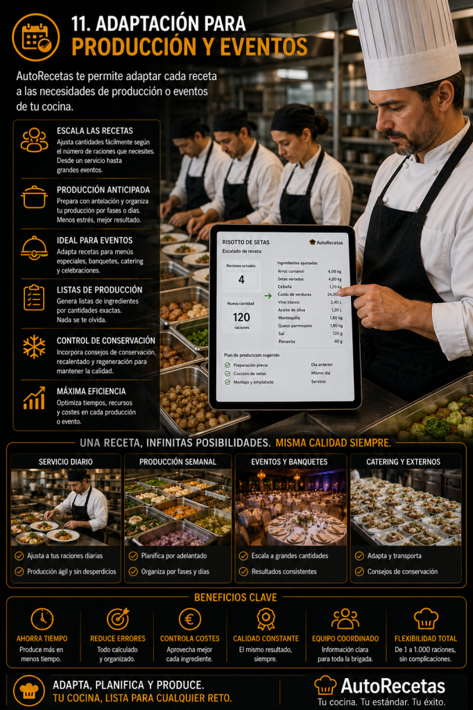 PRODUCCIÓN Y EVENTOS: Adapta cantidades a cada servicio.
