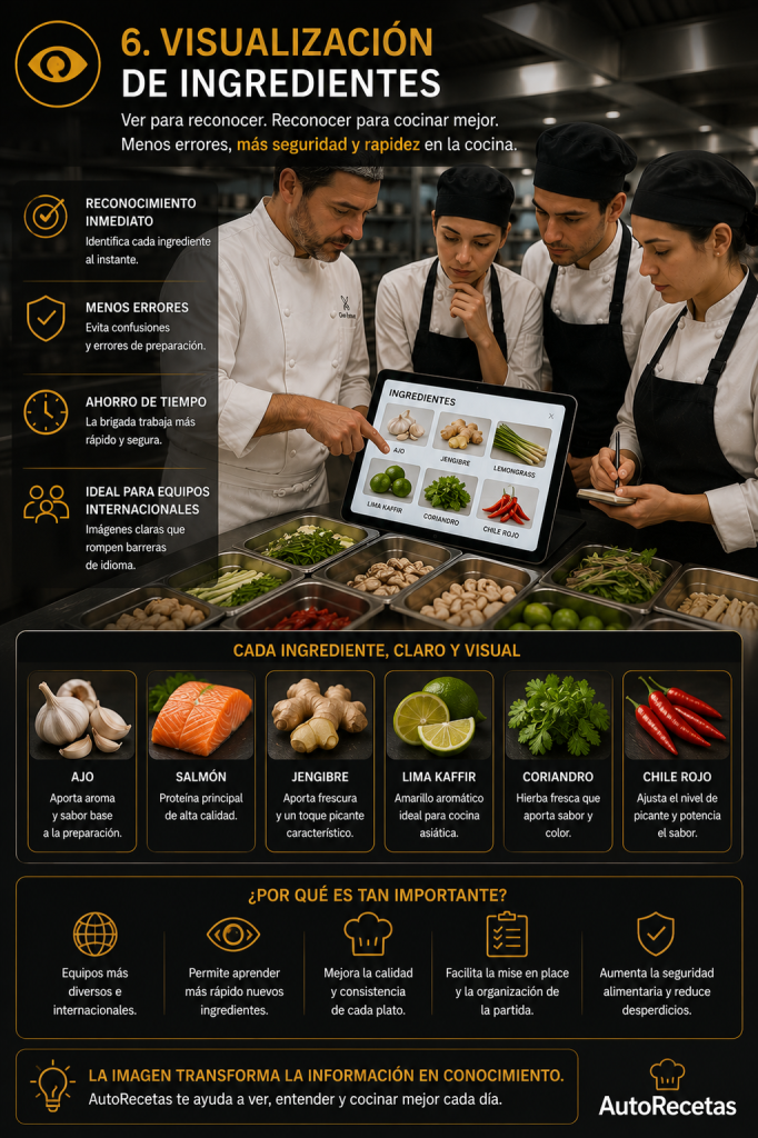 INGREDIENTES: Todo claro antes de empezar.