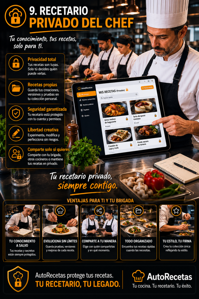 RECETARIO PRIVADO: Tus recetas. Tu patrimonio.
