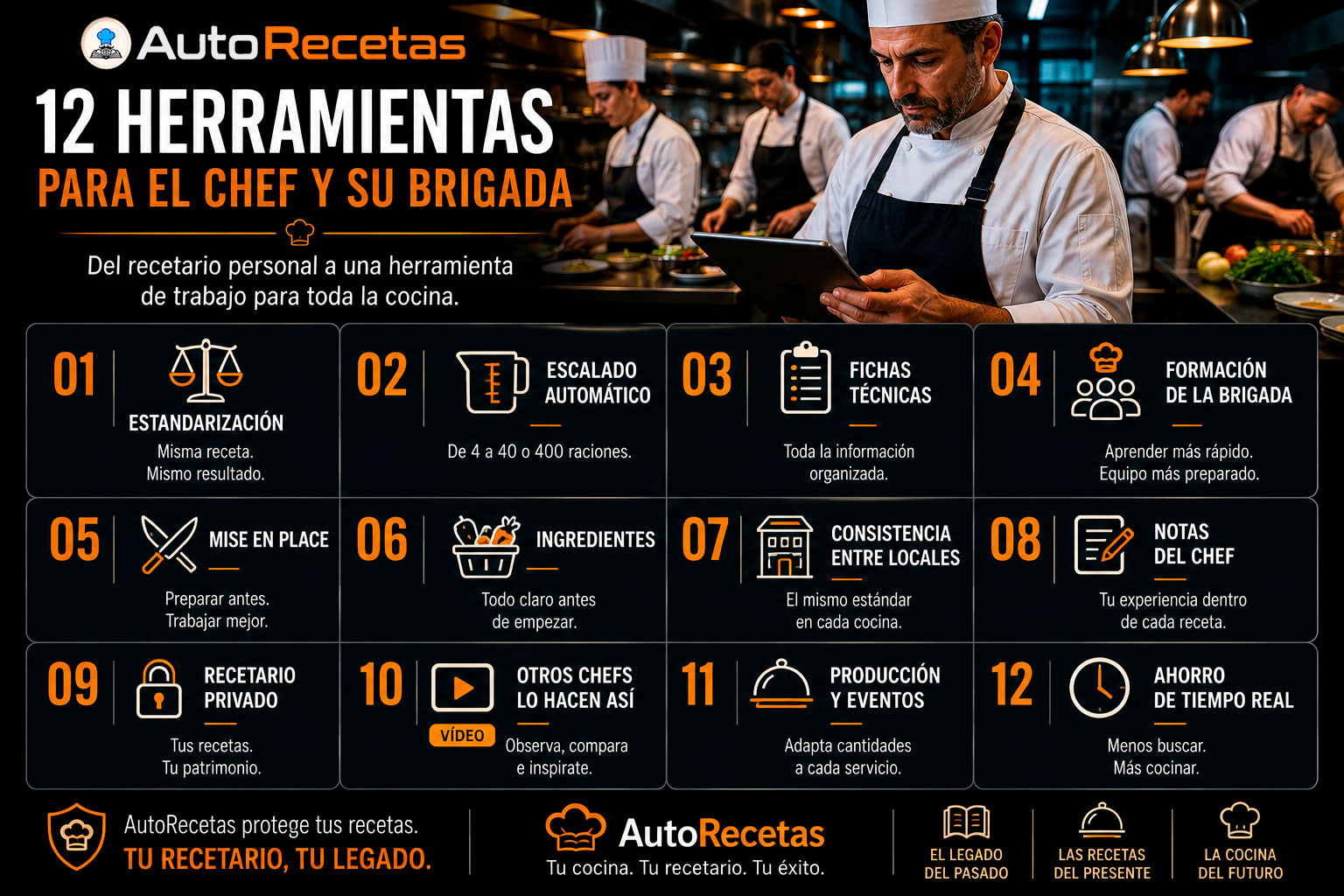 12 Herramientas y Beneficios para el Profesional de Cocina con la aplicación AutoRecetas
